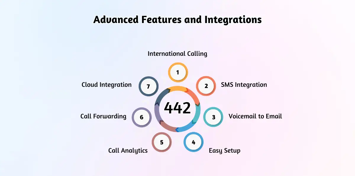 Advanced Features and Integrations