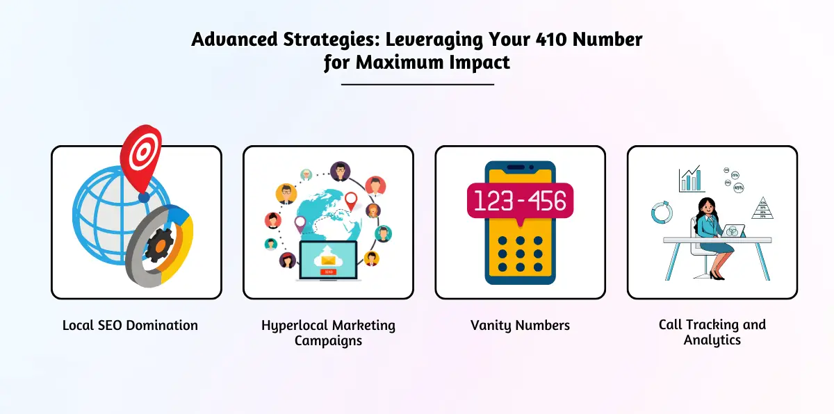Comparing 410 to Other Maryland Area Codes_ Strategic Choices