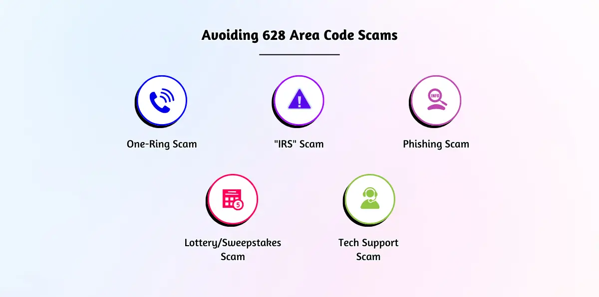 Avoiding 628 Area Code Scams