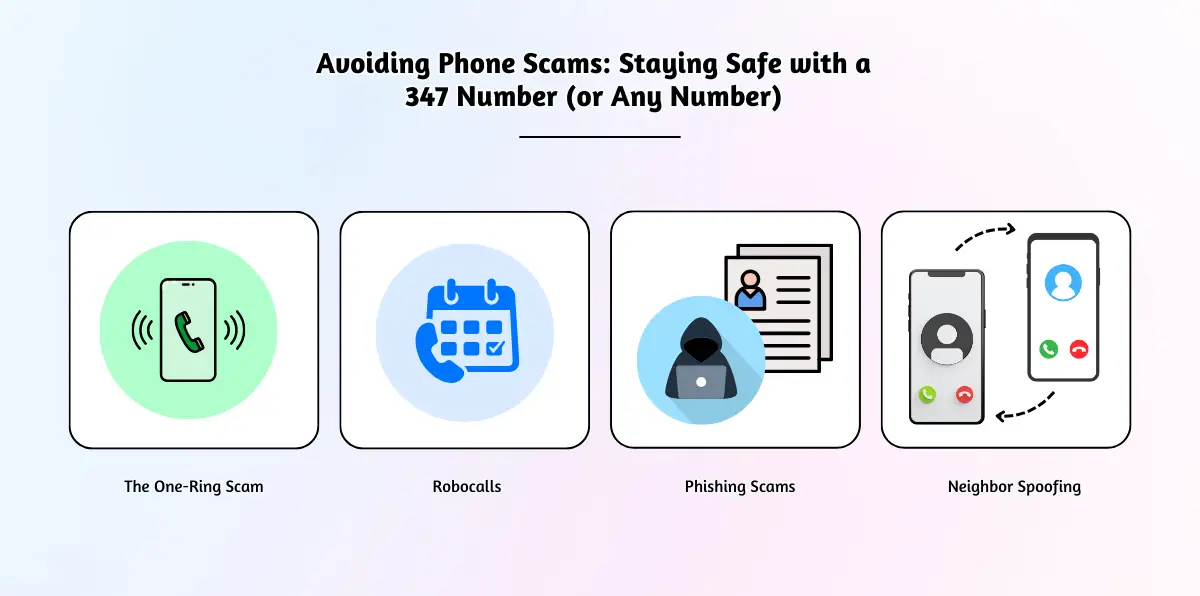 Avoiding Phone Scams_ Staying Safe with a 347 Number (or Any Number)
