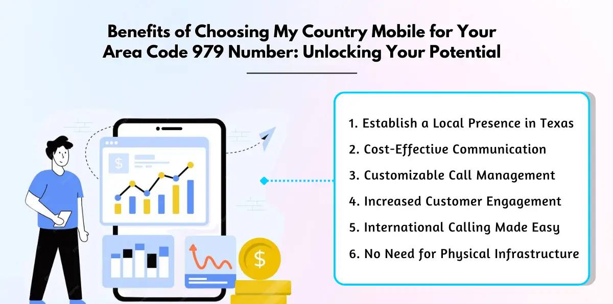 Benefits of Choosing My Country Mobile for Your Area Code 979 Number_ Unlocking Your Potential