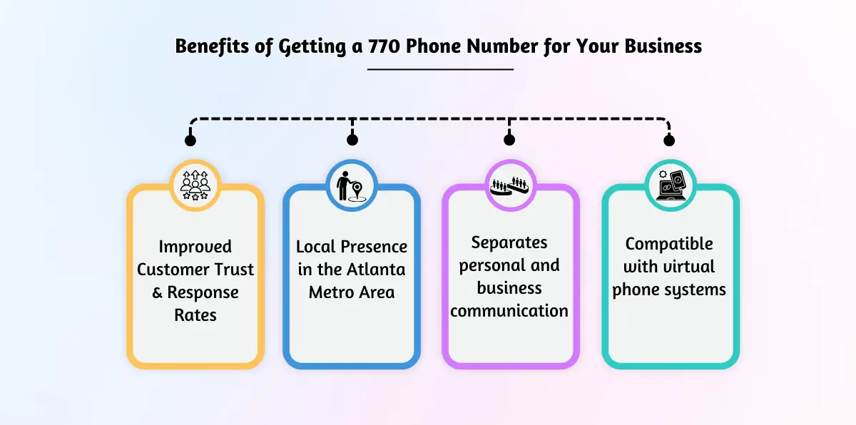 Benefits of Getting a 770 Phone Number
