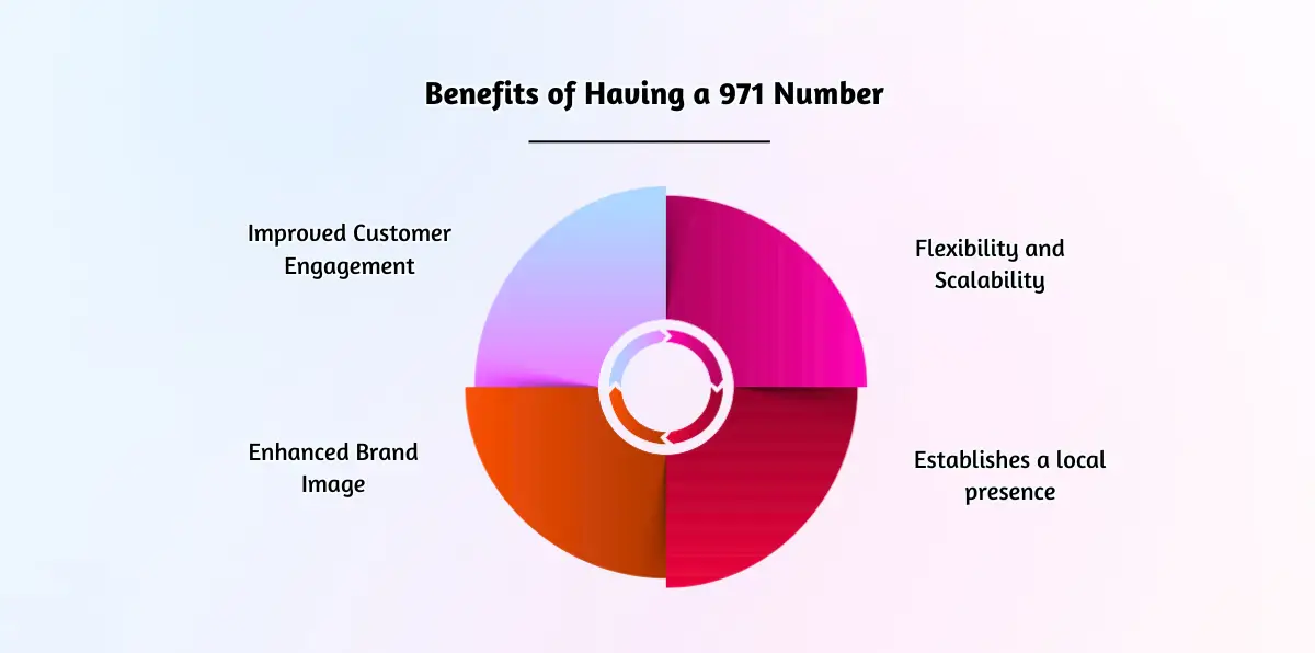 Benefits of Having a 971 Number