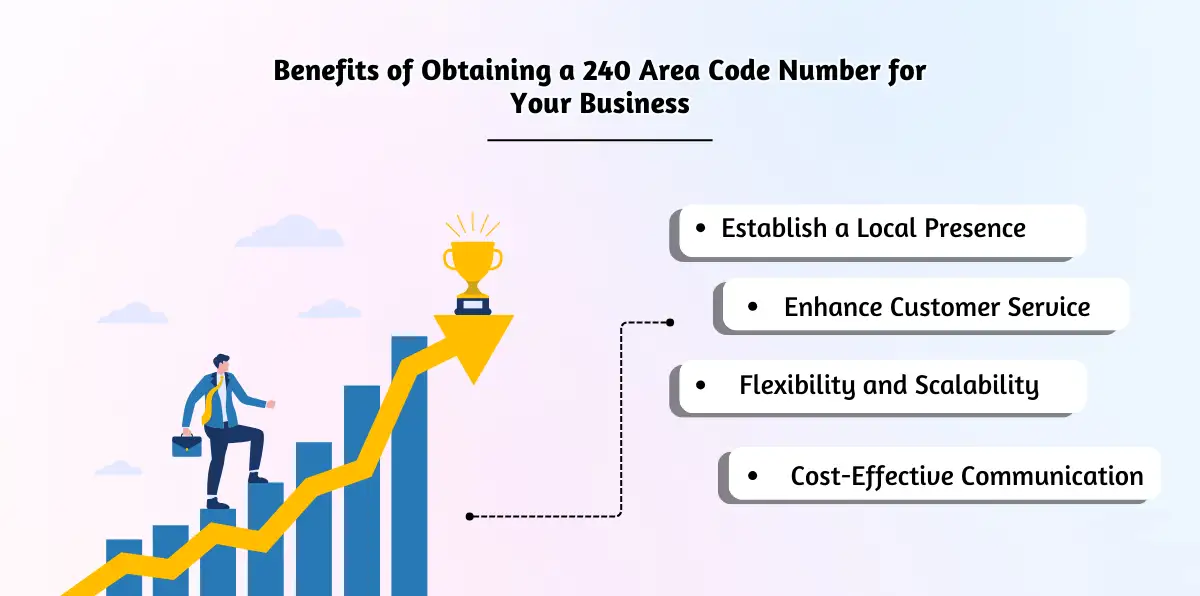 Benefits of Obtaining a 240 Area Code Number for Your Business