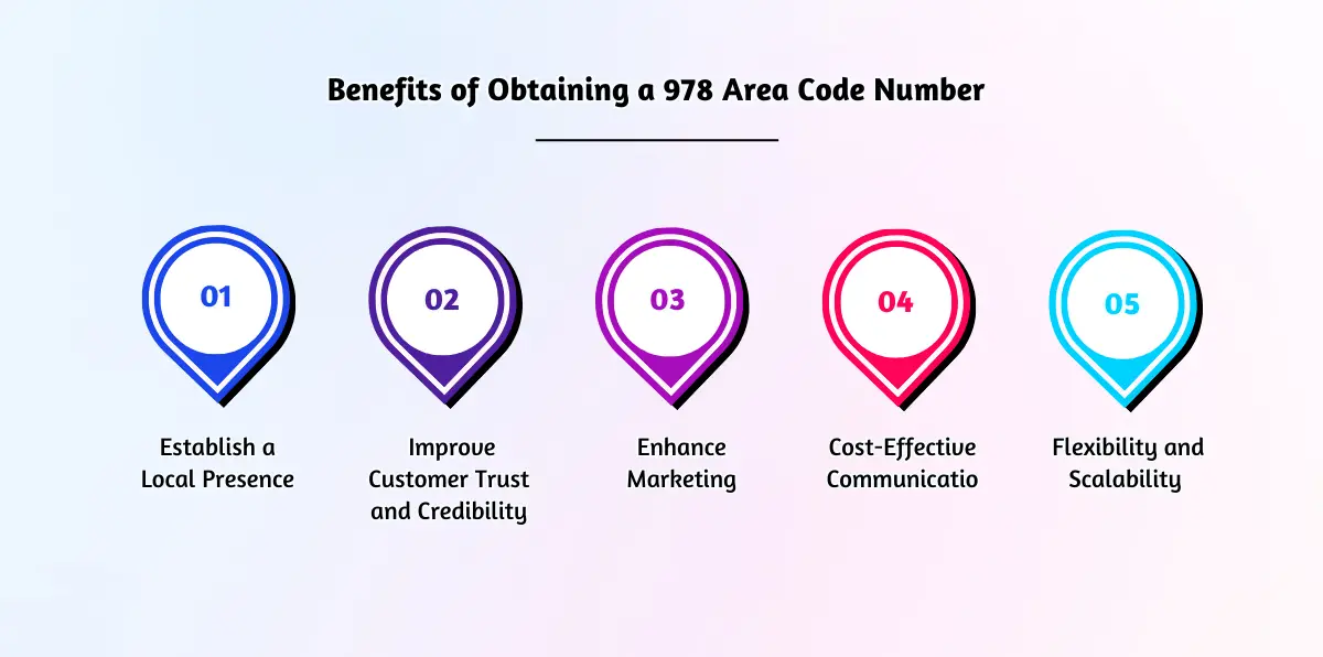 Benefits of Obtaining a 978 Area Code Number