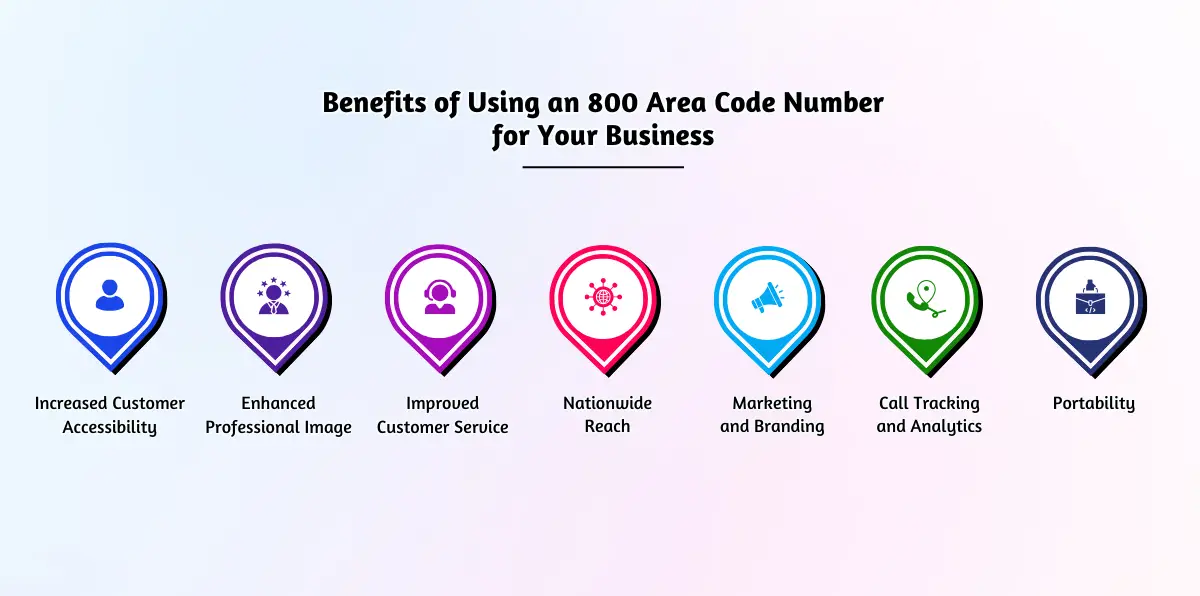 Benefits of Using an 800 Area Code Number for Your Business (1)