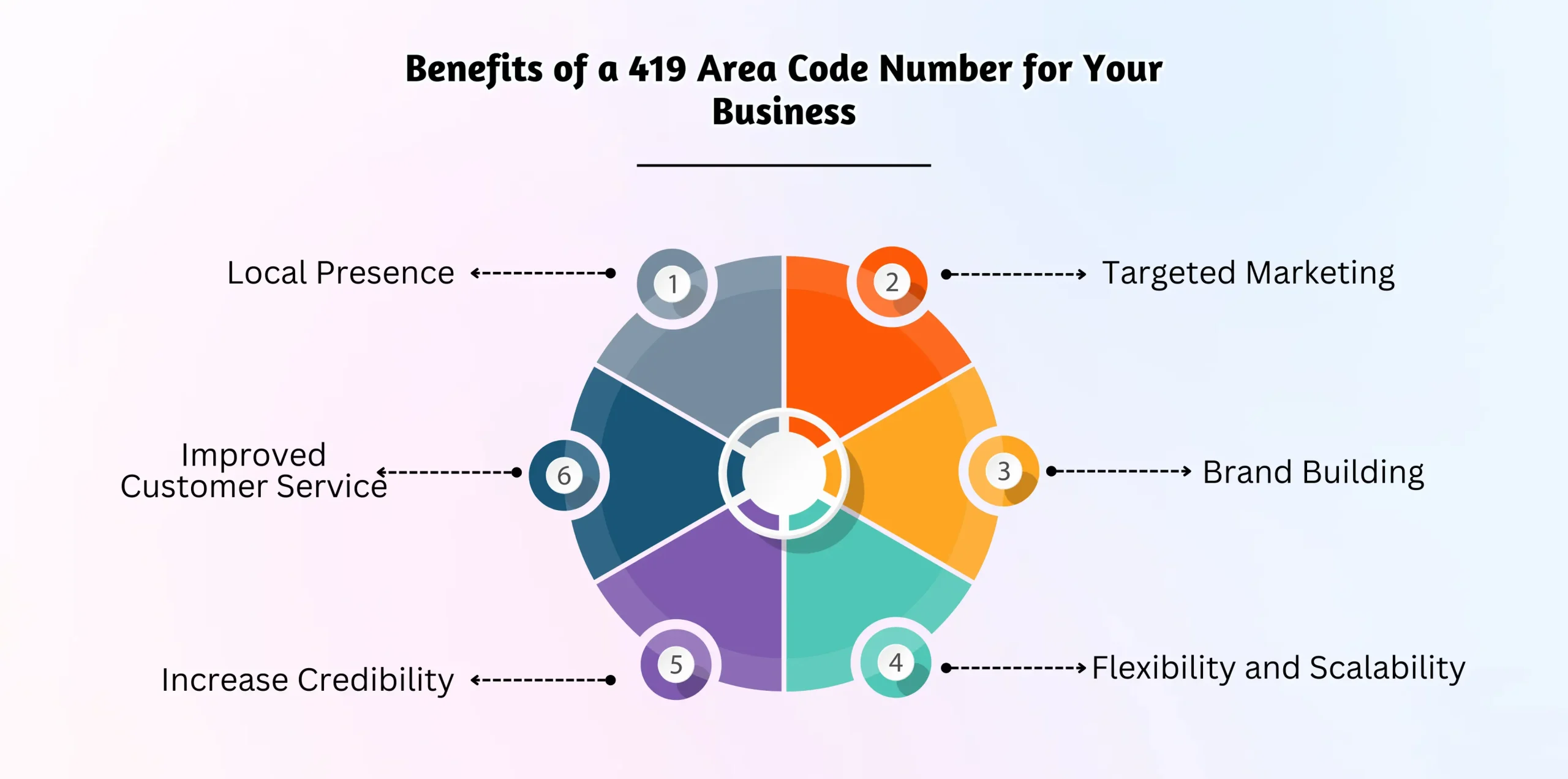 Benefits of a 419 Area Code Number for Your Business