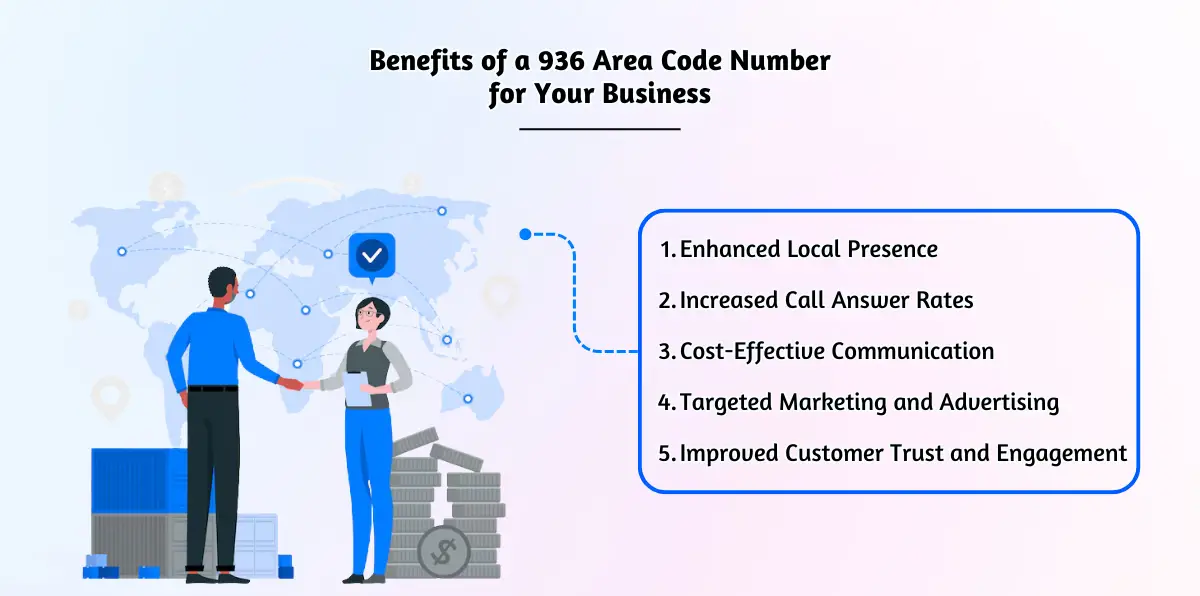 Benefits of a 936 Area Code Number for Your Business