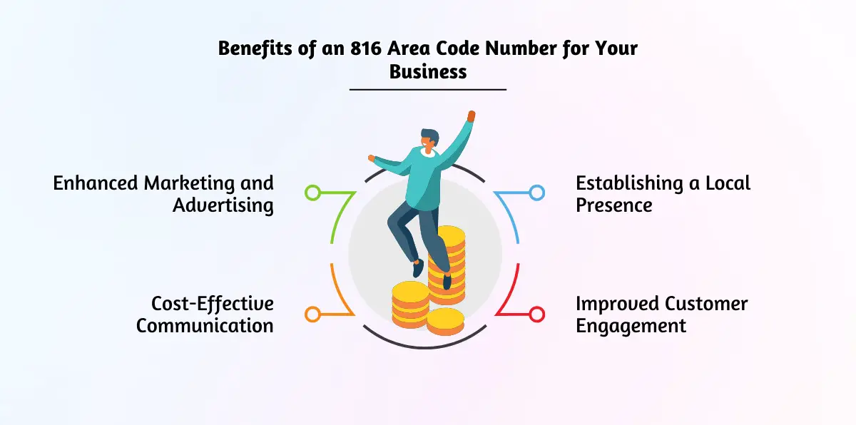 Benefits of an 816 Area Code Number for Your Business