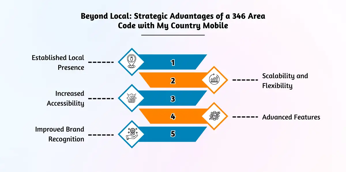 Beyond Local_ Strategic Advantages of a 346 Area Code with My Country Mobile