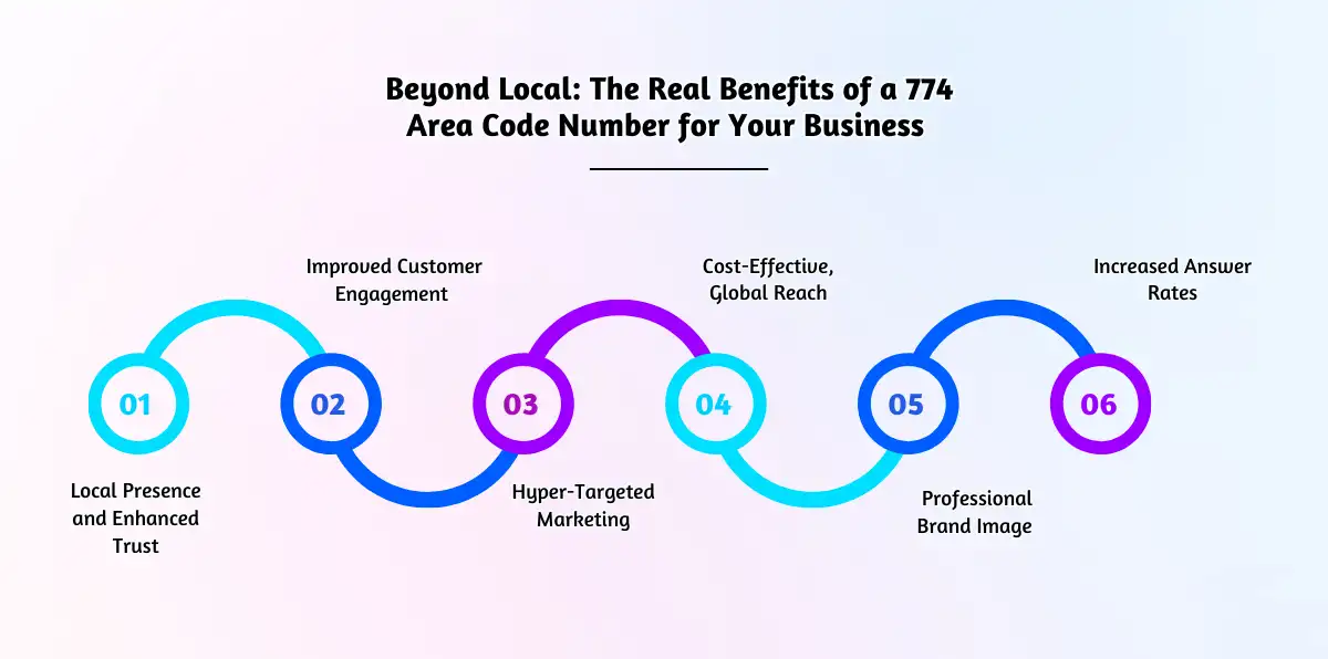 Beyond Local_ The Real Benefits of a 774 Area Code Number for Your Business