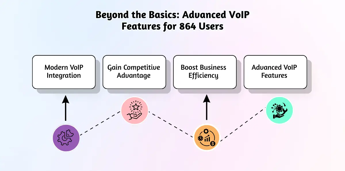 Beyond the Basics_ Advanced VoIP Features for 864 Users