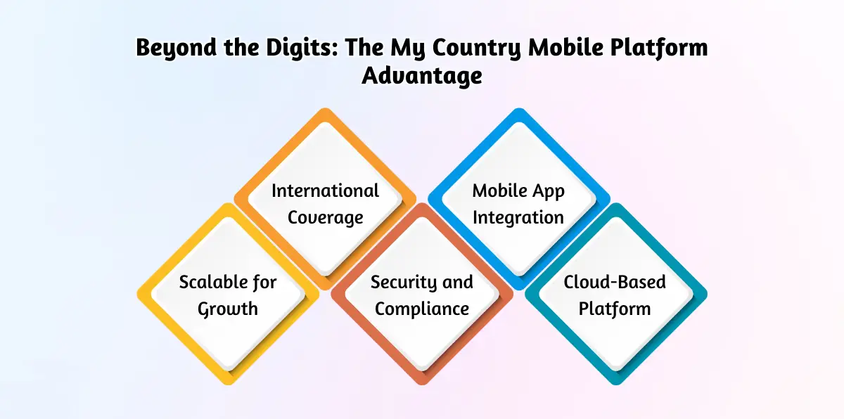 Beyond the Digits_ The My Country Mobile Platform Advantage
