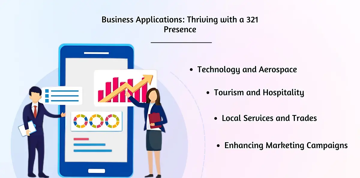 Business Applications Thriving with a 321 Presence