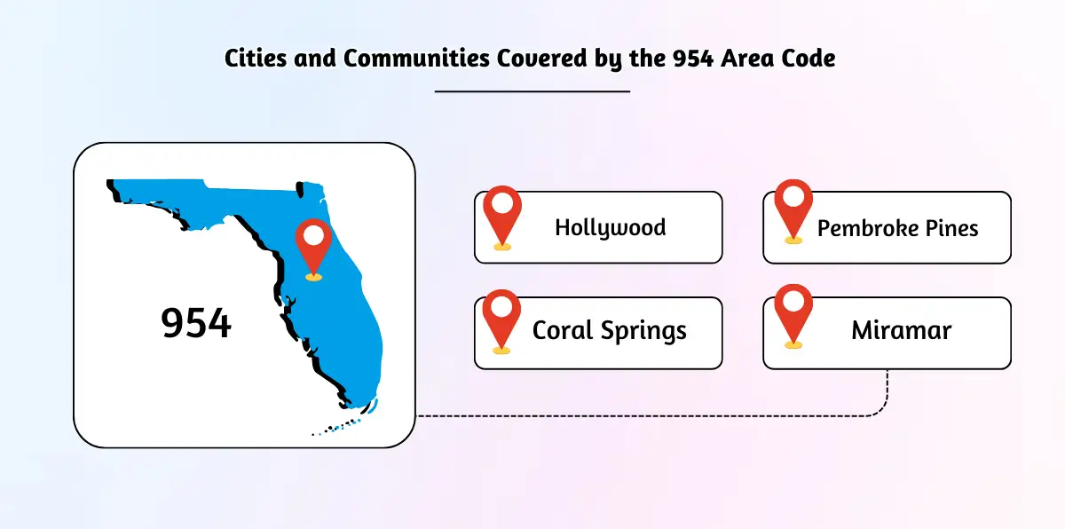Cities and Communities Covered by the 954 Area Code