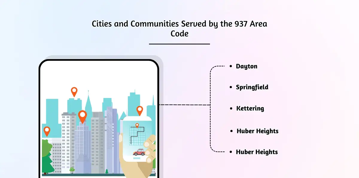 Cities and Communities Served by the 937 Area Code