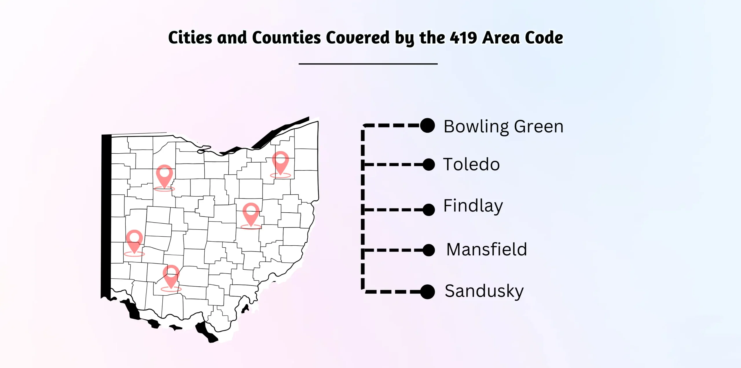 Cities and Counties Covered by the 419 Area Code