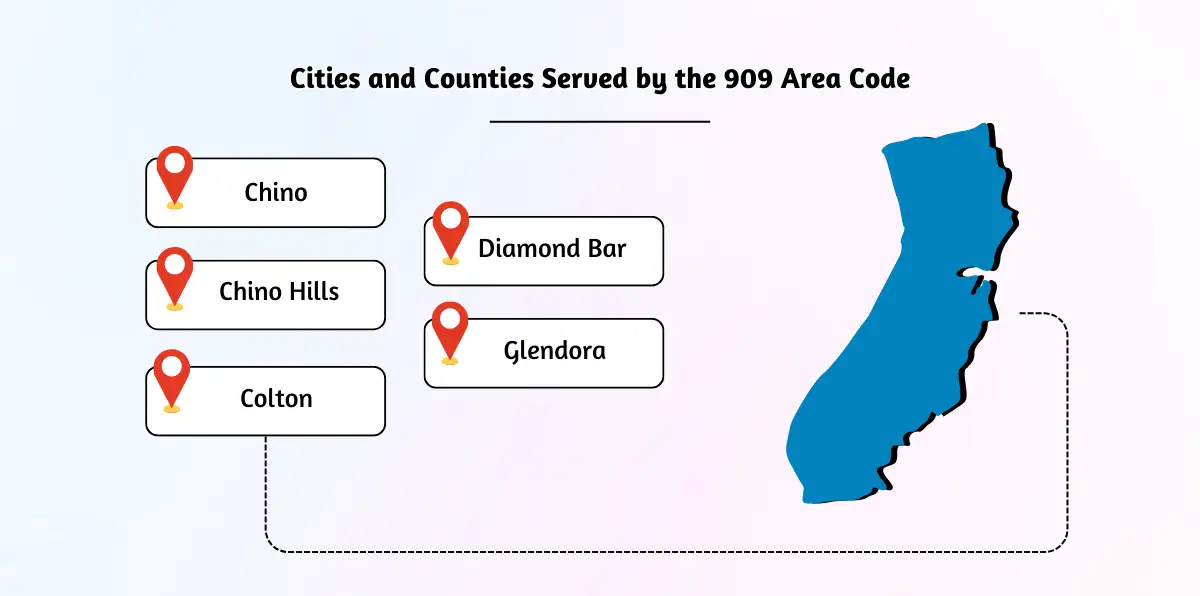 Cities and Counties Served by the 909 Area Code
