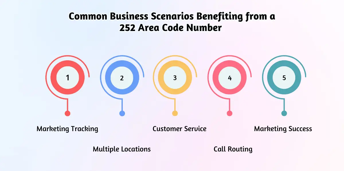 Key Features of My Country Mobile's 252 code Numbers