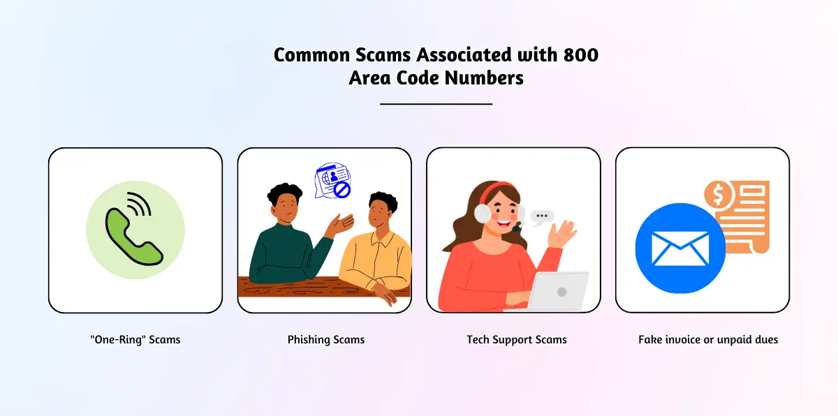Common Scams Associated with 800 Area Code Numbers (1)
