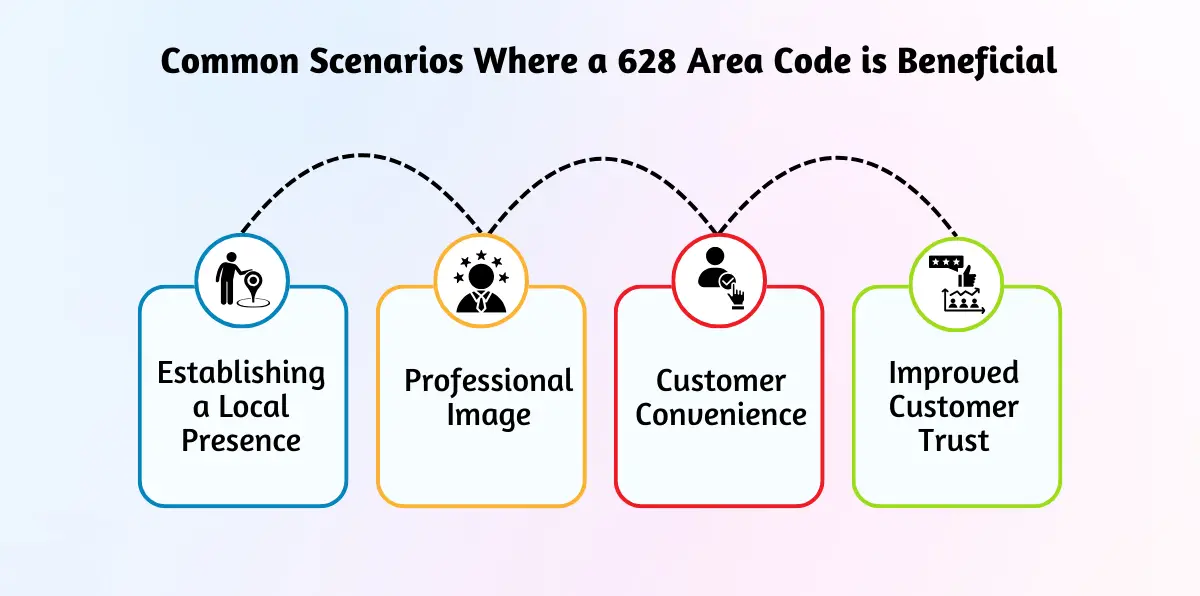 Common Scenarios Where a 628 Area Code is Beneficial 