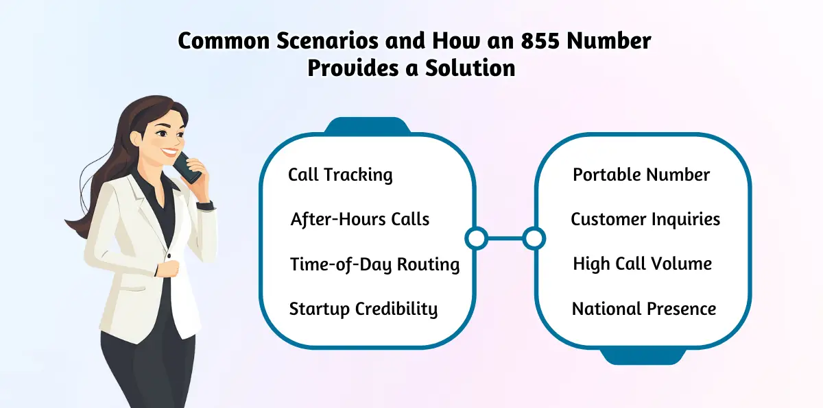 Common Scenarios and How an 855 Number Provides a Solution