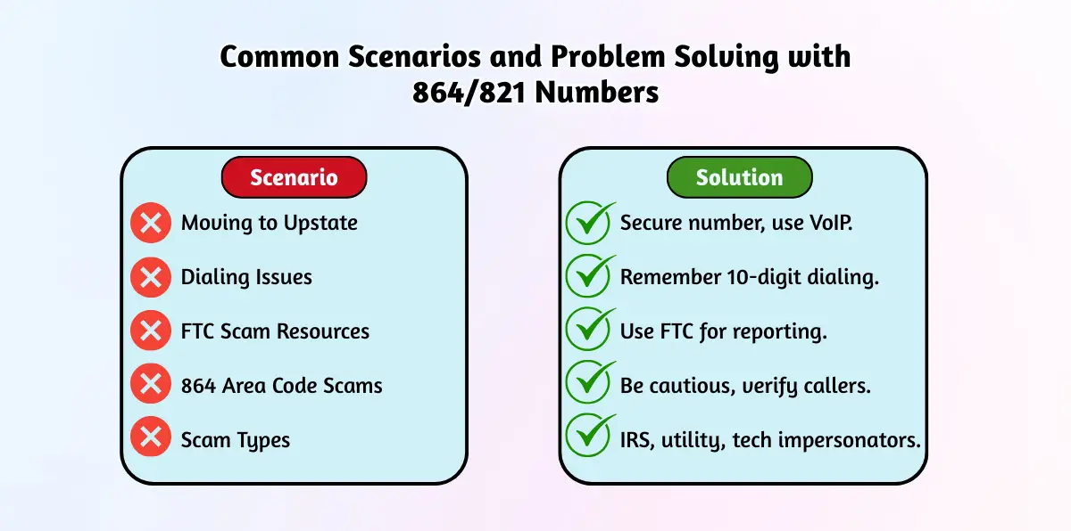 Common Scenarios and Problem Solving with 864_821 Numbers