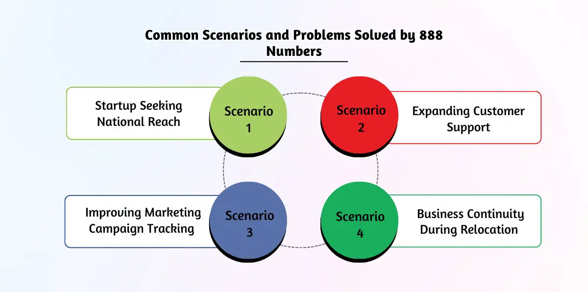Common Scenarios and Problems Solved by 888 Numbers
