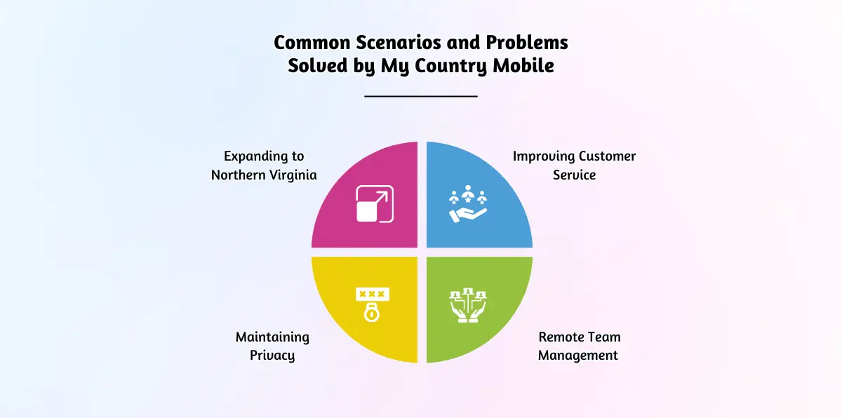 Common Scenarios and Problems Solved by My Country Mobile