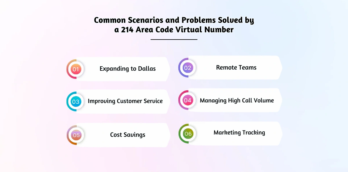 Common Scenarios and Problems Solved by a 214 Area Code Virtual Number