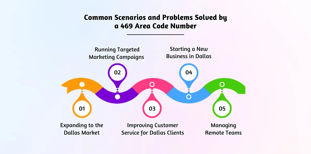 Common Scenarios and Problems Solved by a 469 Area Code Number