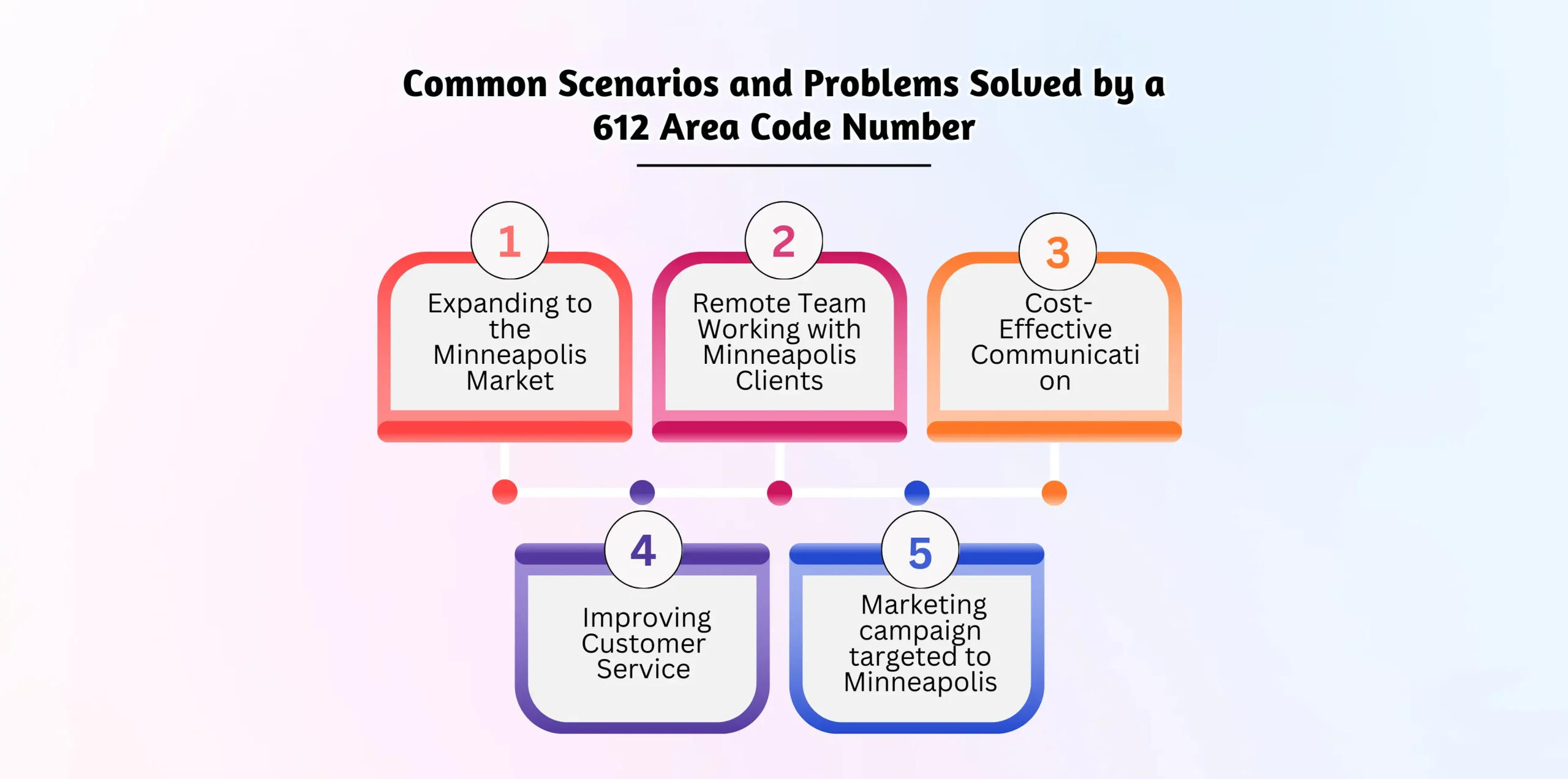 Common Scenarios and Problems Solved by a 612 Area Code Number
