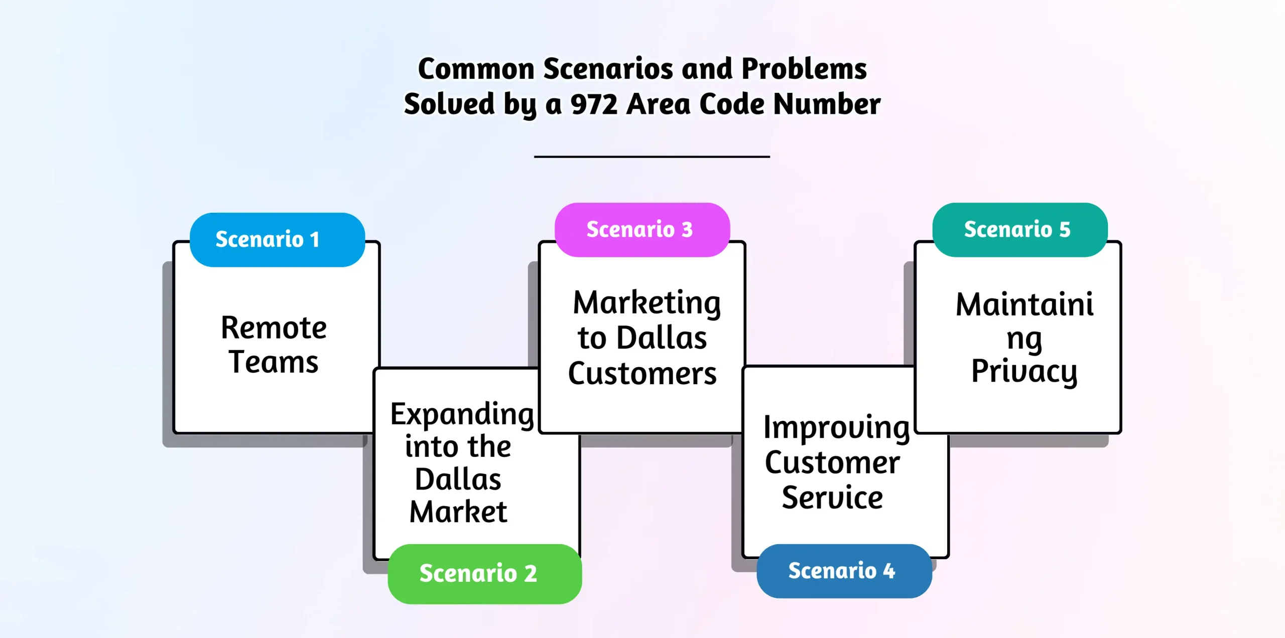 Common Scenarios and Problems Solved by a 972 Area Code Number