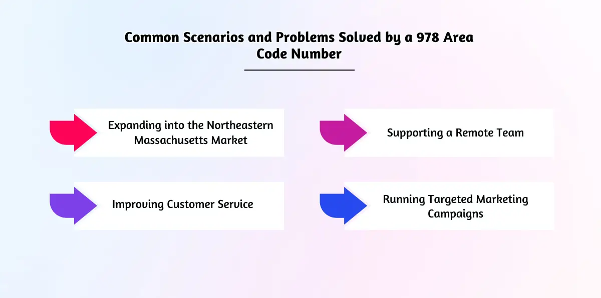 Common Scenarios and Problems Solved by a 978 Area Code Number
