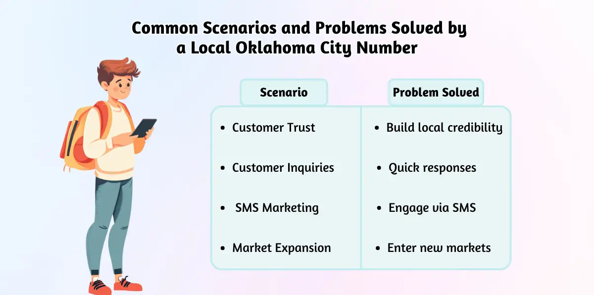 Common Scenarios and Problems Solved by a Local Oklahoma City Number