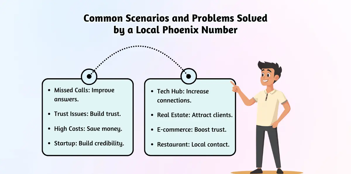 Common Scenarios and Problems Solved by a Local Phoenix Number