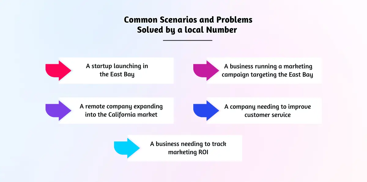 Common Scenarios and Problems Solved by a local Number