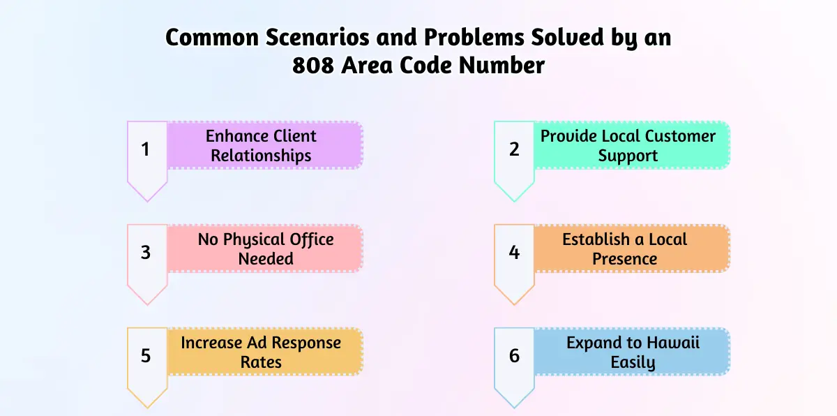 Common Scenarios and Problems Solved by an 808 Area Code Number