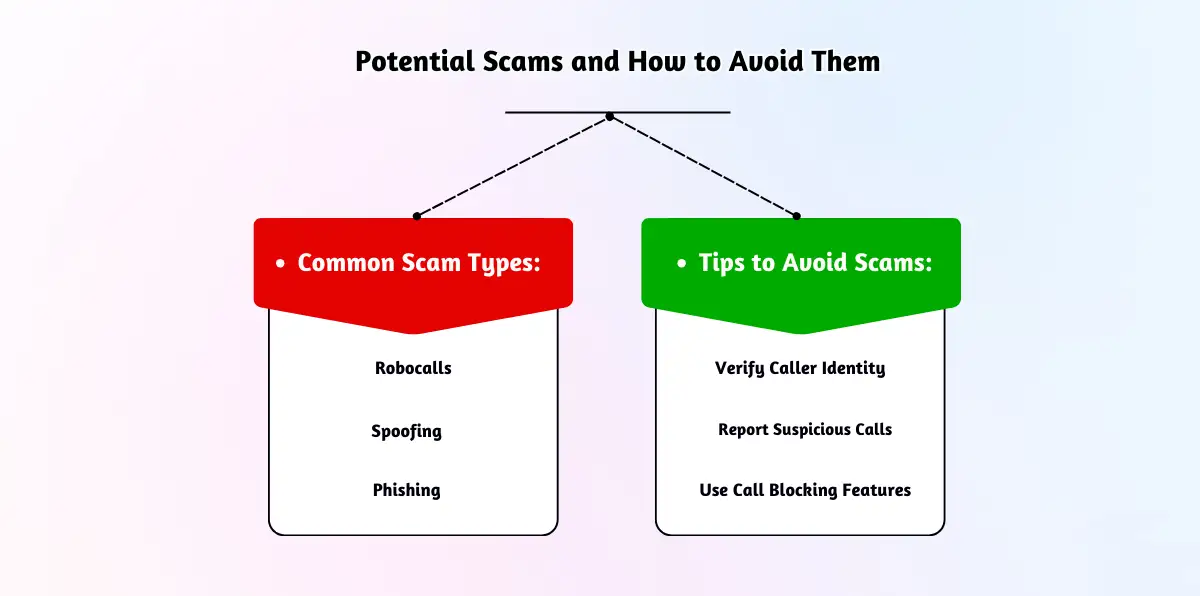 Common Scenarios and Problems Solved with a 240 Area Code Number (2)