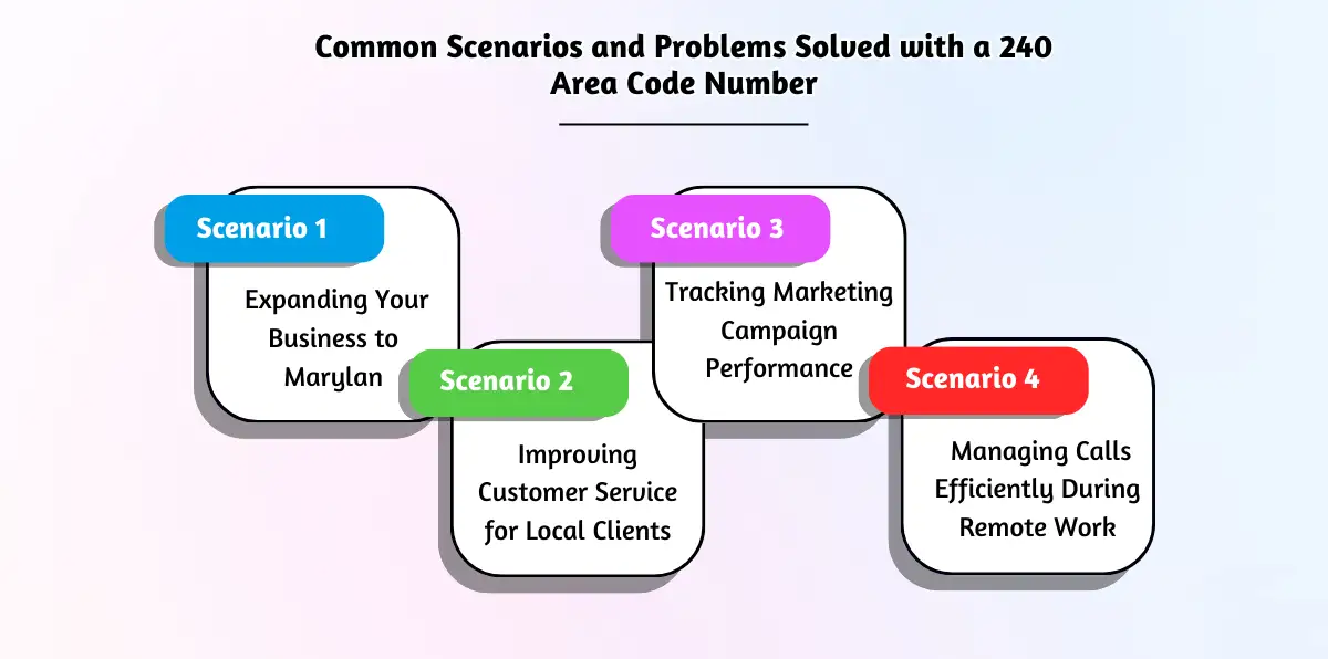 Common Scenarios and Problems Solved with a 240 Area Code Number