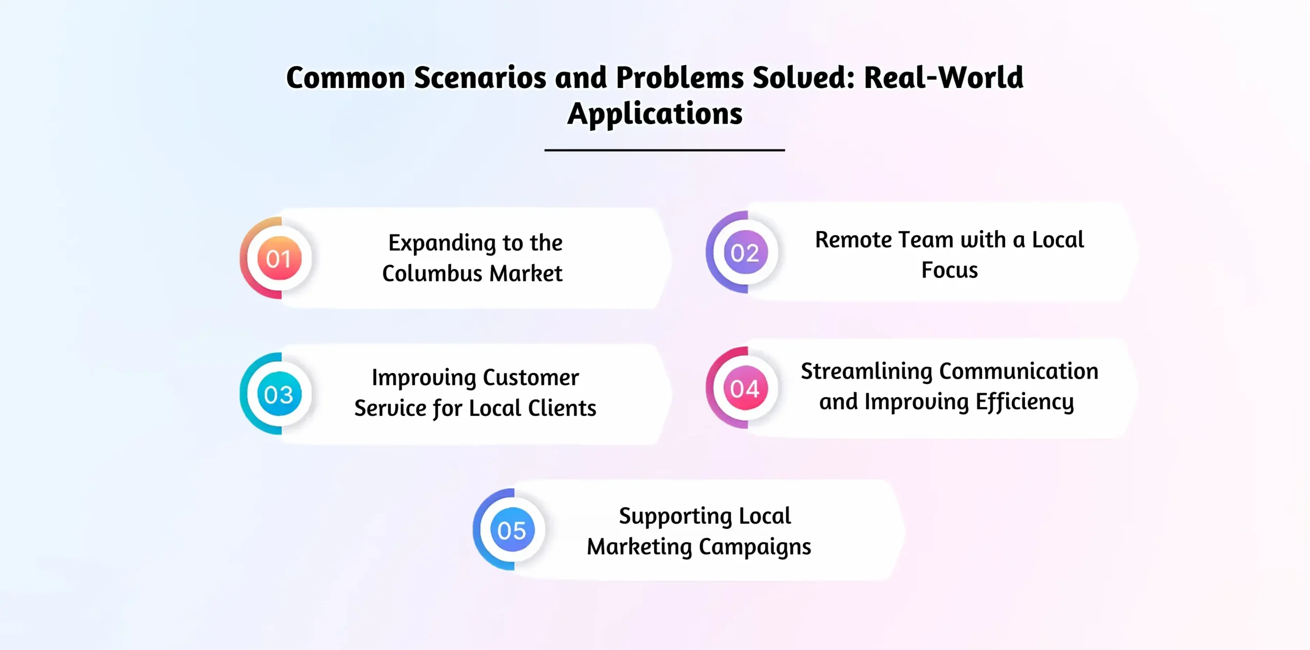 Common Scenarios and Problems Solved: Real-World Applications