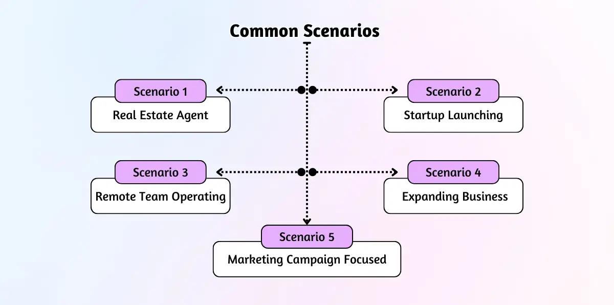 Common Scenarios
