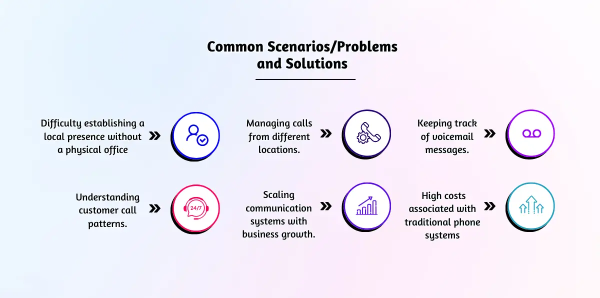 Common Scenarios_Problems and Solutions