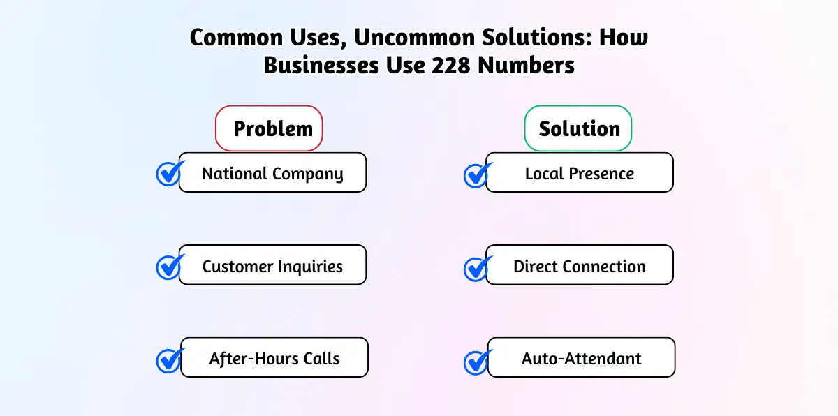 Common Uses, Uncommon Solutions: How Businesses Use 228 Numbers