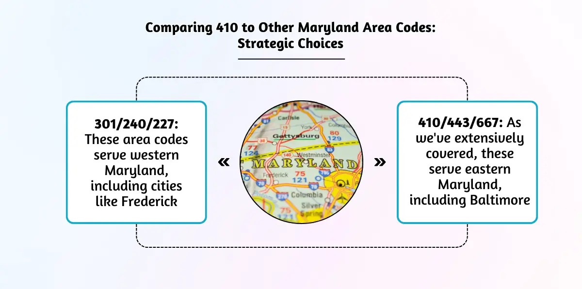 Comparing 410 to Other Maryland Area Codes_ Strategic Choices