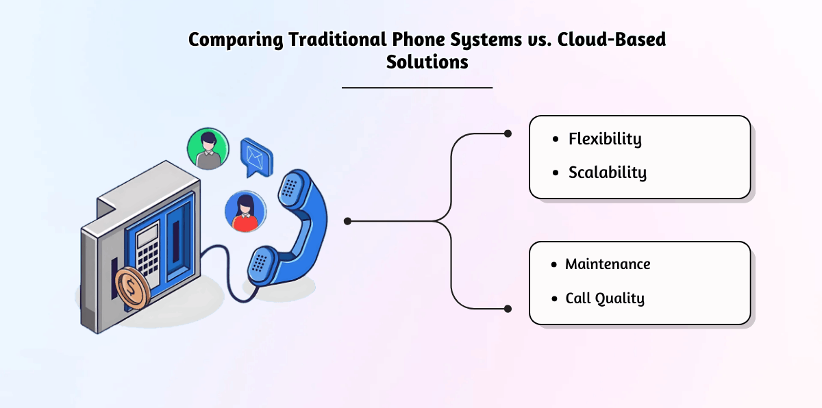 Comparing Traditional Phone Systems vs. Cloud-Based Solutions