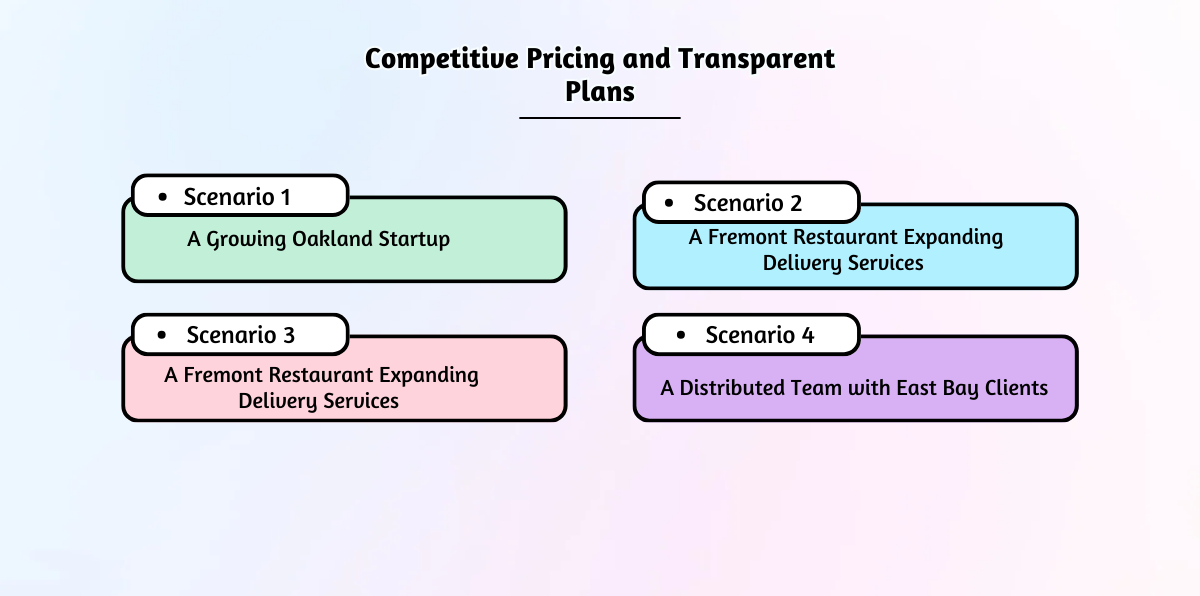 Competitive Pricing and Transparent Plans