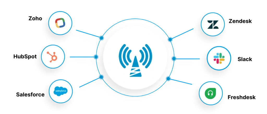Connecting Your Entire Business Ecosystem