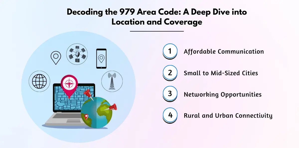 Decoding the 979 Area Code_ A Deep Dive into Location and Coverage