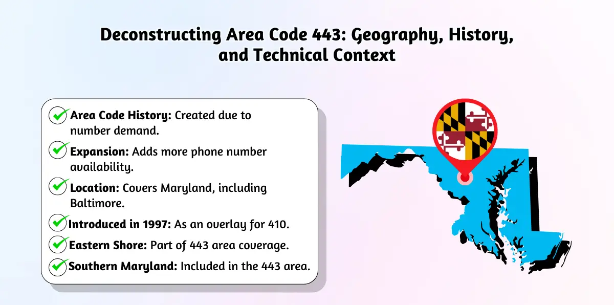 Deconstructing Area Code 443_ Geography, History, and Technical Context